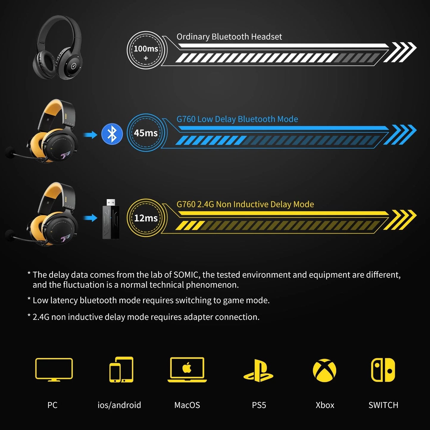Headphones - Wireless Gaming Headset